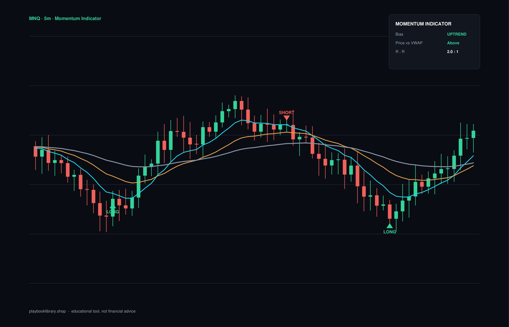 Momentum Indicator long short signals on MNQ chart