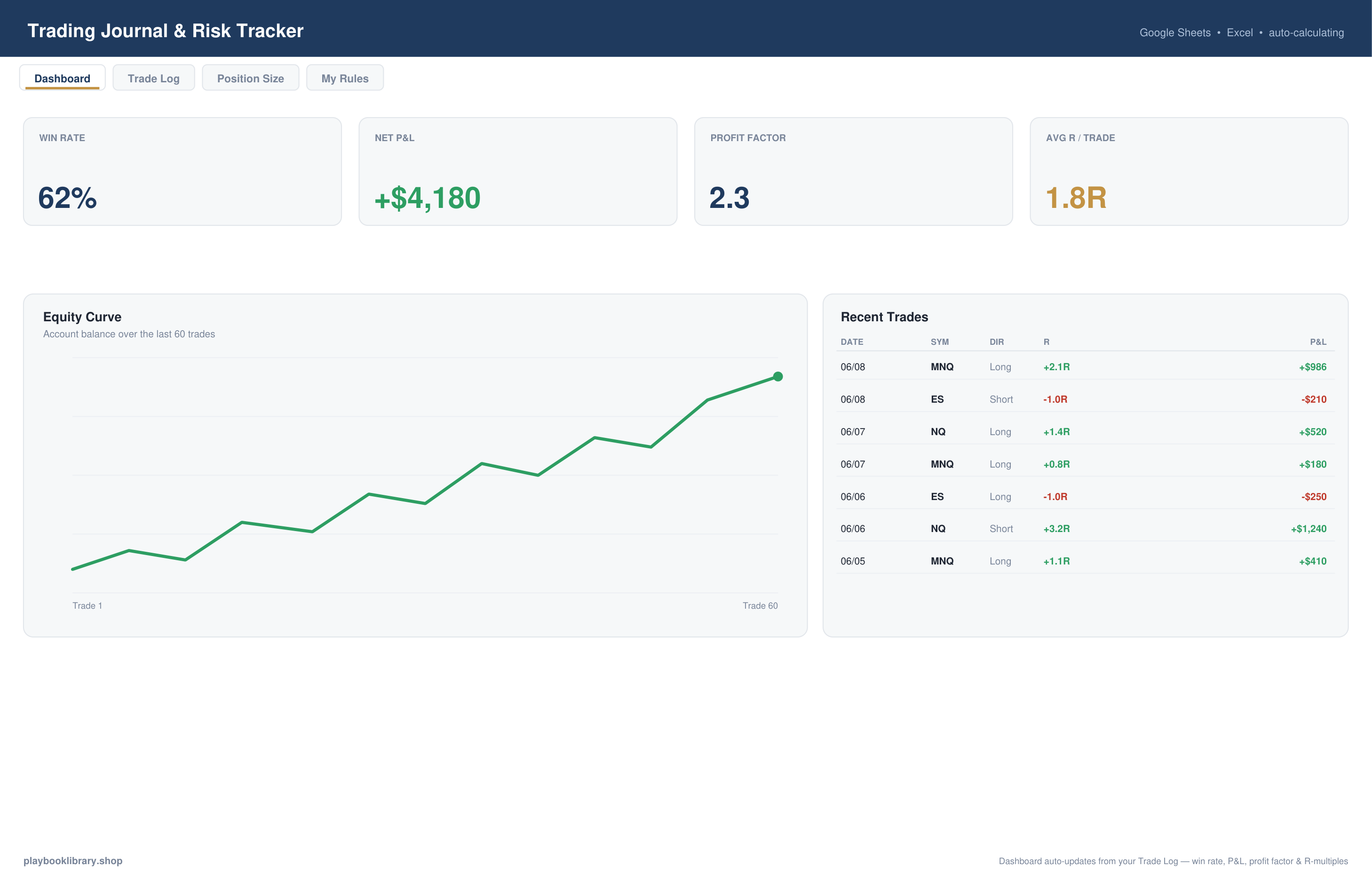 Trading Journal dashboard